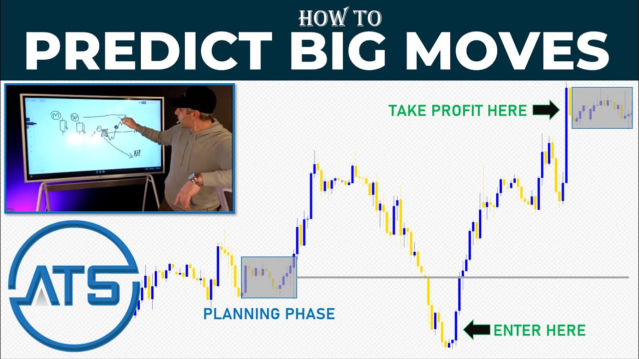 How To Predict Big Moves - FX Master Pattern Lesson