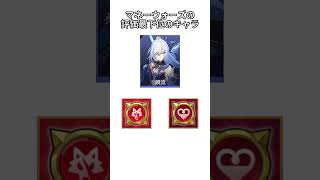 マネーウォーズの評価最下位のキャラ   #hsrcaw#崩壊スターレイル #スタレ #崩スタ #honkaistarrail #starrail