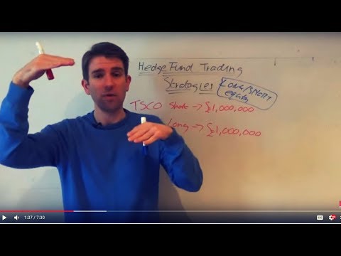 Long/Short Equity Hedge Fund Strategy - 130/30 Strategy Explained Part 2 🙋 Video