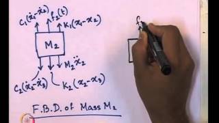 Mod-02 Lec-13 L13-Solutions of Quiz Questions, Multi-Degree of Freedom (MDOF) Systems