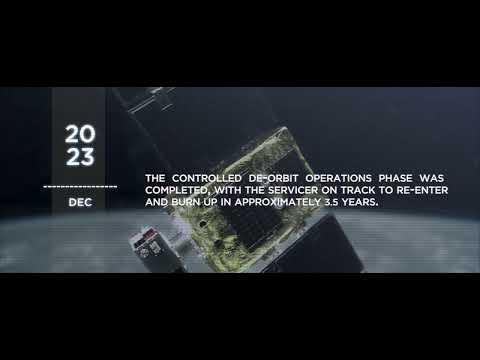 Astroscale's ELSA-d Mission: De-orbit Operations and Conclusion