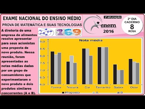 CURSO MATEMÁTICA ENEM 2016 QUESTÃO 169 PROVA ROSA RESOLVIDA EXAME NACIONAL ENSINO MÉDIO 2ª Aplicação