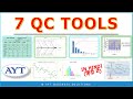 7 Quality Control Tools 7 QC TOOLS 7 Basic Quality Tools Or Problem Solving Tools हिंदी �