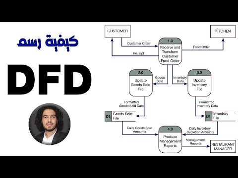 how to draw DFD - Data Flow Diagram | كيفية الرسم بالتفصيل