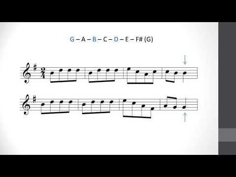 Types of Melodic Phrases - Music Composition Tutorial