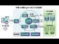 EzBiz AI智慧客服介紹