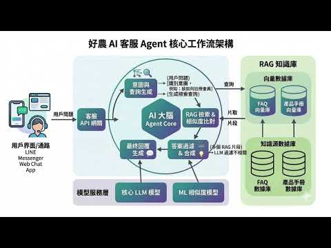 EzBiz AI智慧客服介紹