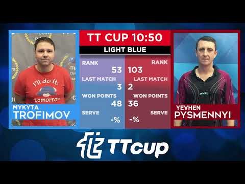 21 May 2022. Light blue . TT Cup