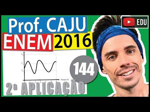 [ENEM 2016 2Ap] 144 📓 INTERPRETAÇÃO DE GRÁFICOS Alguns equipamentos eletrônicos podem "queimar"