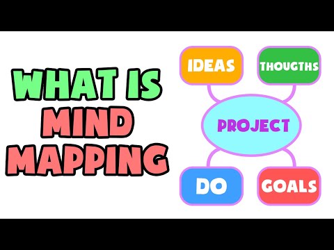 What is Mind Mapping | Explained in 2 min
