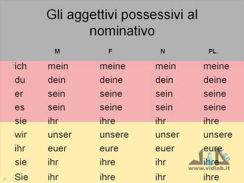 videocorso tedesco di base - lez 2 - parte 1
