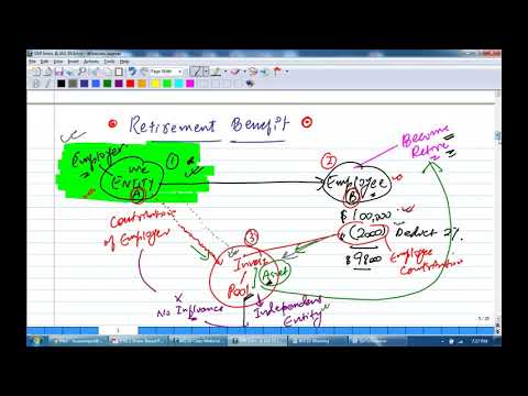 SBR- ACCA-  Employee Benefits  (IAS 19)- Hussain Qazi- Part 2