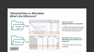 Creating Customized Tables Microdata Access Tool in data census gov