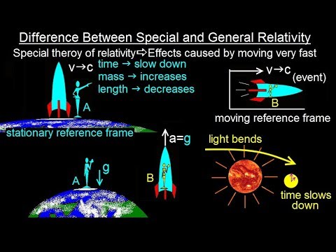 Physics 62 1 Understanding Space Time Relativity 1 of 55 Introduction