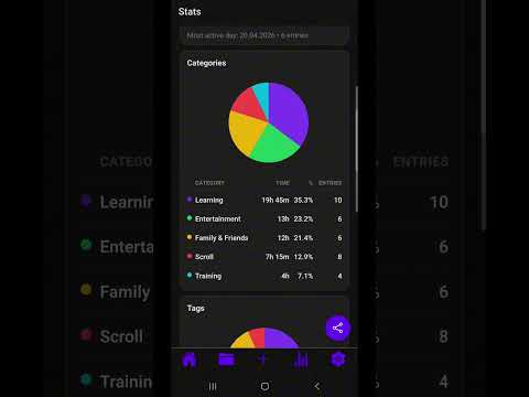 Time Tracker: Progresso