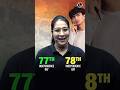 77th Or 78th Independence Day 15thAugWithPW Shorts
