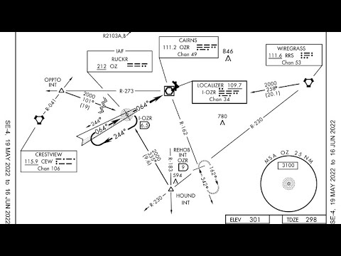 U.S. Army Flight School: Black Hawk - Instruments