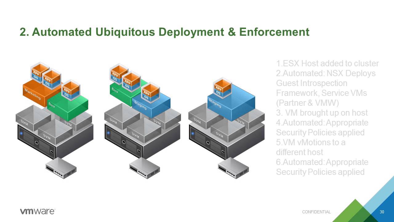 NSX Security Deep Dive