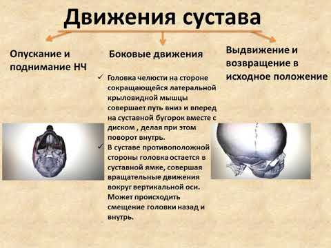 Продуло плечевой сустав Где лучший санаторий по лечению позвоночника