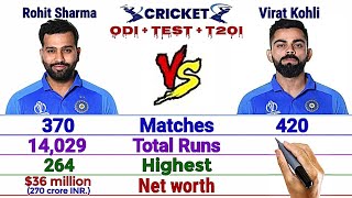 Rohit Sharma vs Virat Kohli Batting Comparison || Match, Runs, Average, Strike, 200*,100* and More