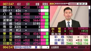 【大戶羅盤籌碼動能】謝宗霖 2021/3/3 連線 股動錢潮 東森財經新聞 (圖)
