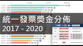 [問卦] 有沒有發票都台北在中獎的八卦