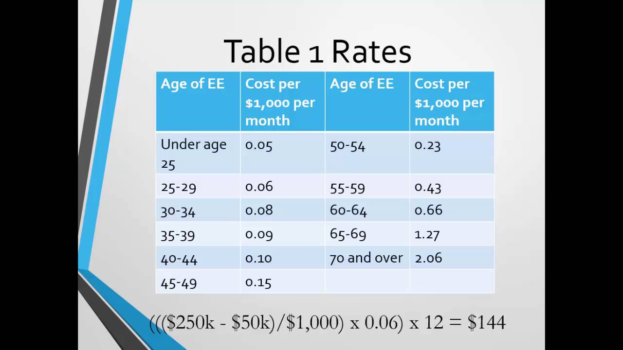 Group Term Tax Implications