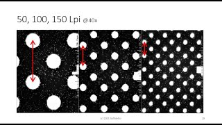 Basics of Halftone Screening