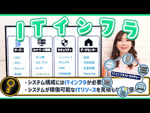 コンピュータ システムの運用上の安全性 - 定義