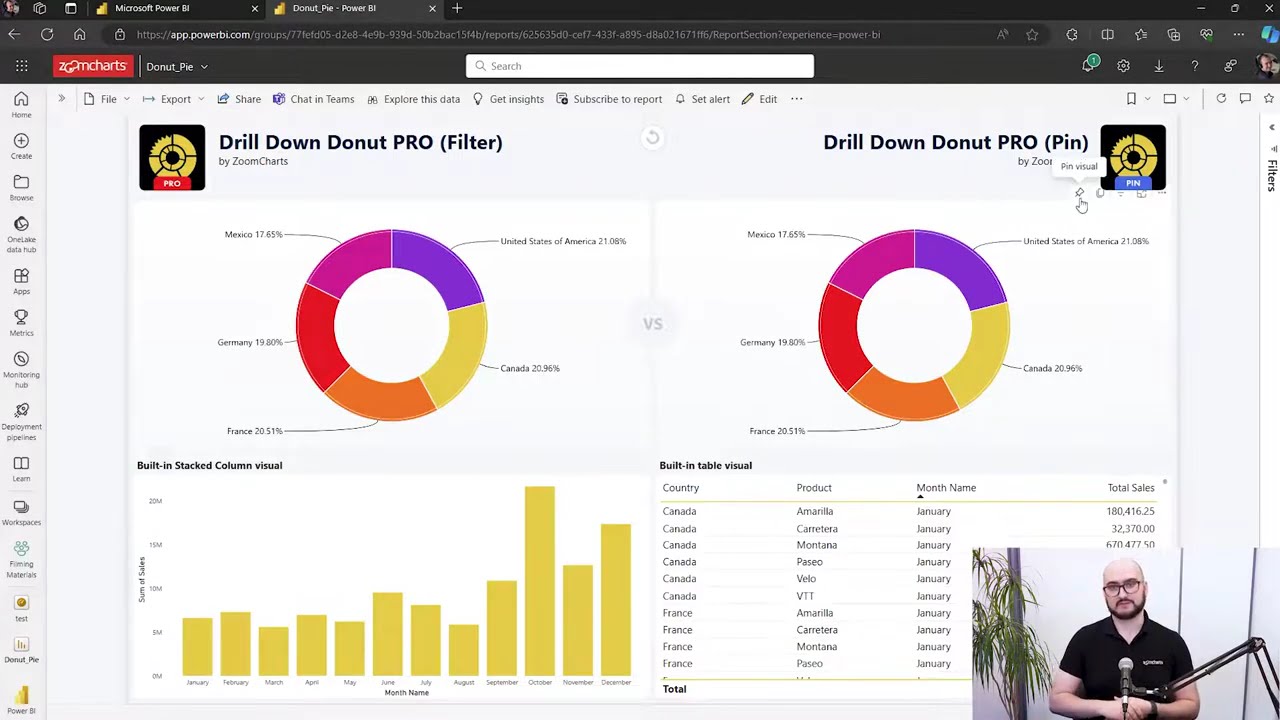 Pin to Dashboard in Power BI - How it works with ZoomCharts Visuals