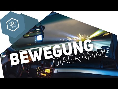 Diagramme der gleichmäßig beschleunigten Bewegung
