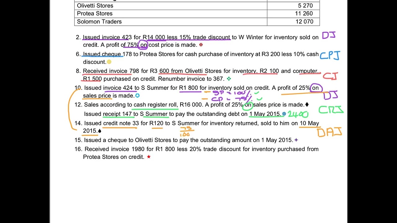 13. Blom Traders - Credit Transactions & Subsidiary Journals