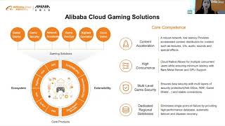 Alibaba Cloud ile Dijital Zekanın Geleceğine Bakış - Türkiye Yapılanma