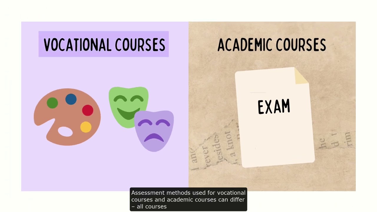 Learning to Teach: Chapter 6 - Assessment