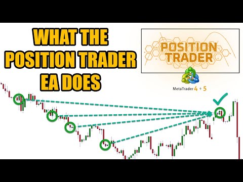 Video Position Trader EA