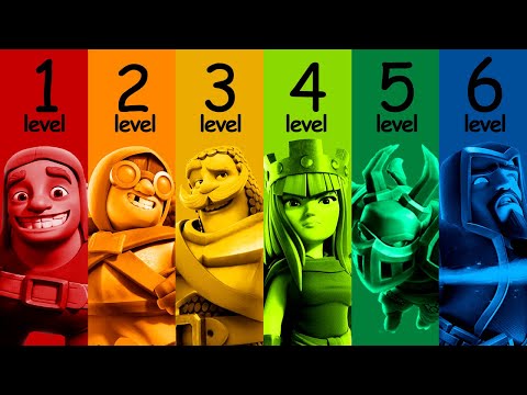 The 7 Levels of Clash Royale Players
