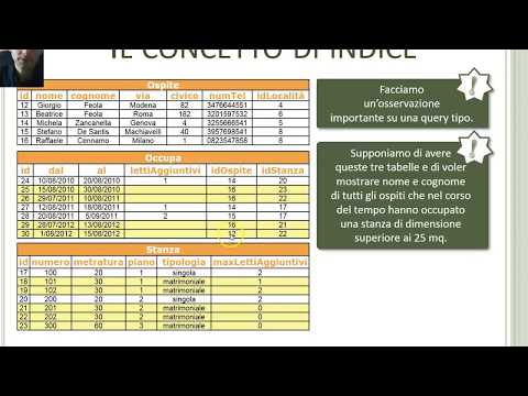 schema fisico 11 indici