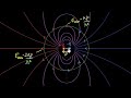Electric Field Due To Dipole On The Equator Electric Charges Fields Physics Khan Academy