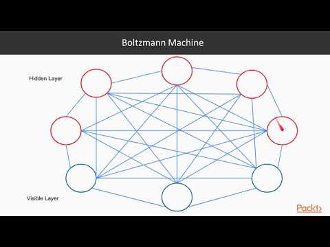 Deep Learning Projects with PyTorch Introduction to Boltzmann Machines | packtpub com