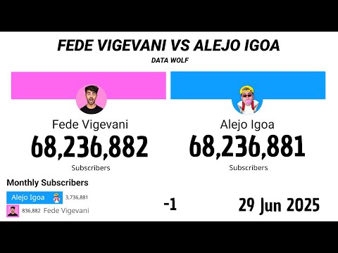 Fede Vigevani Vs Alejo Igoa 2012 - 2025 | Version Extendida