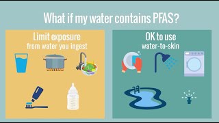 Protect Against PFAS