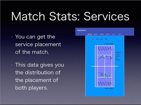 MatchScorer for Tennis