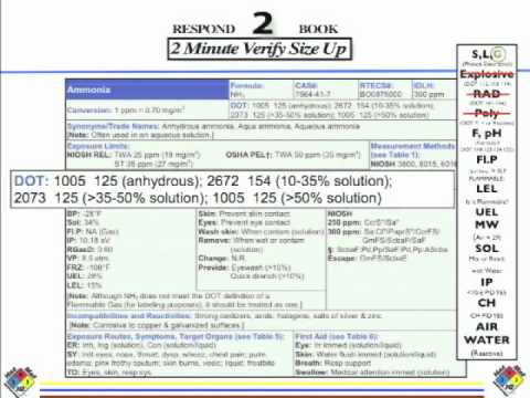 Chemical of the month - Ammonia