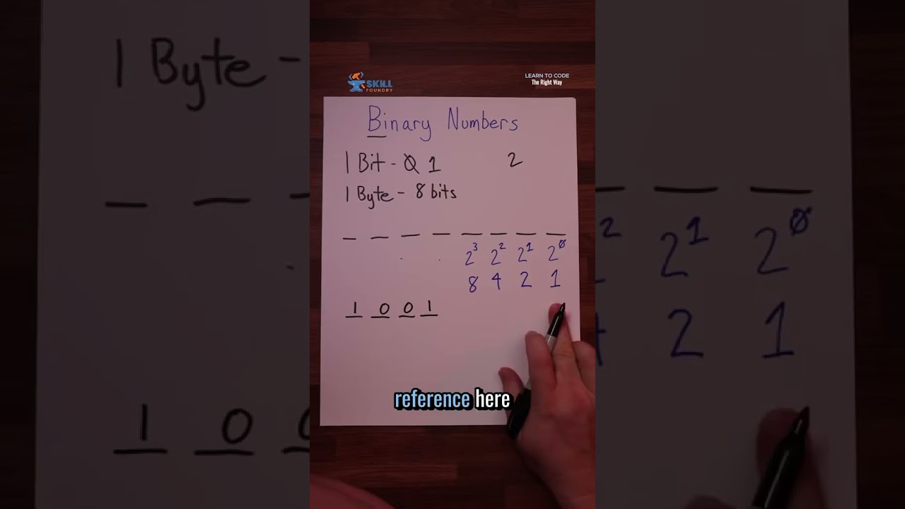 Binary Numbers Explained in 2 Minutes