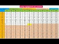 தமிழ் எழுத்துக்கள் அட்டவணை 247 Learn Tamil Table Tam