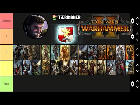 Empire Unit Roster Tier Ranking