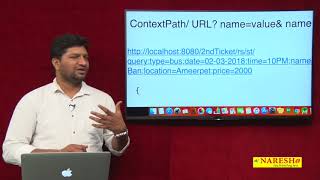 RESTful Web Services Tutorials | JAX RS Restful Injection @MatrixParam | by Mr.Mahesh