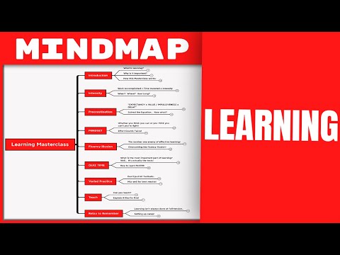 I read 24+ Books on Learning and Created this Masterclass