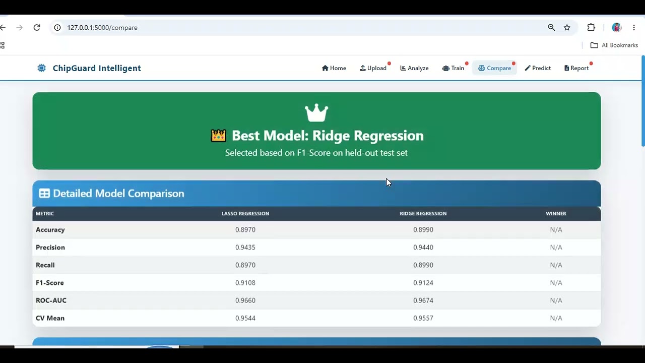 CHIPGUARD: Intelligent Bank Personal Loan Classification System