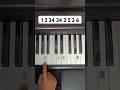 Yiruma River Flows In You Piano Tutorial